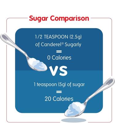 Canderel Sugarly 2 X 1kg pack - Buy Online on SooperMarket.com