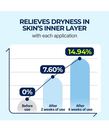 Torriden DIVE-IN Low-Molecular Hyaluronic Acid Serum | Deep Hydration for Dry Skin | Vegan & Cruelty-Free Korean Skincare | 1.69 fl oz - Buy Online on SooperMarket.com