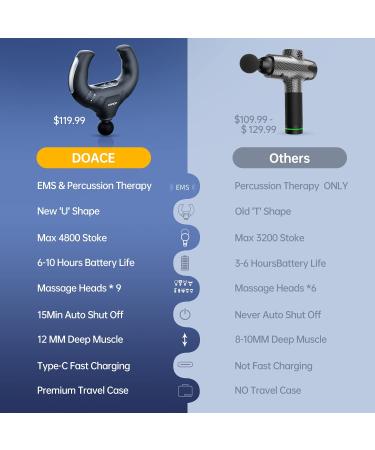 Upgraded Deep Tissue Massage Gun with EMS Technology - 20 Speed Percussion Muscle Massager for Pain Relief and Relaxation - Handheld Electric Pulse Massager with 20 Pads - Black - Buy Online on SooperMarket.com
