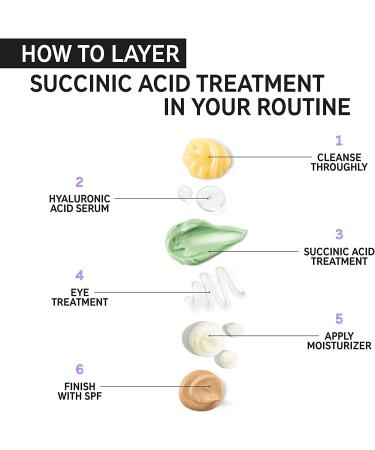 The INKEY List Succinique Acid Blemish Face Treatment Serum 15 ml - Buy Online on SooperMarket.com