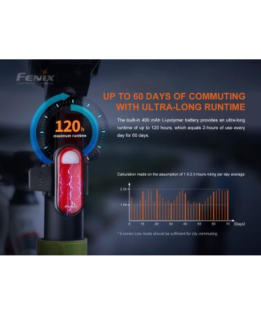 EdisonBright Fenix BC05R V2 USB-C Rechargeable Bike Light & Red Tail Light Bundle - Buy Online on SooperMarket.com