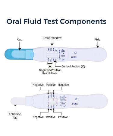 Prime Screen 6 Panel Oral Fluid Test - 5 Pack for Employment & Insurance (AMP COC MET OPI PCP THC) - Buy Online on SooperMarket.com