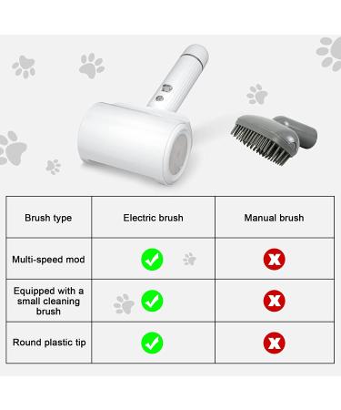 HOMREALM Electric Dog Brush - High-Efficiency Slicker Brush for Long Haired Dogs | Eco-Friendly Pet Grooming Tool for Shedding | Portable and Time-Saving - Buy Online on SooperMarket.com