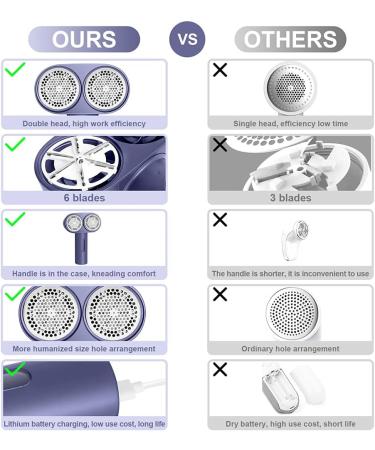 Portable Fabric Shaver & Lint Remover - Rechargeable Electric Clothes Shaver with 6 Blades - Dual-Speed Purple Fabric & Furniture Cleaner - Buy Online on SooperMarket.com