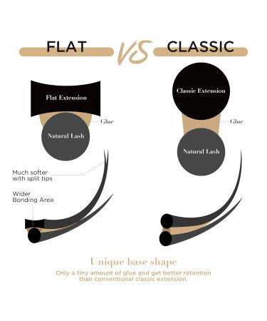 LashView 0.20mm D Curl Ellipse Flat Eyelash Extensions - Soft & Easy Application Mixed Tray (1 Pack) - Buy Online on SooperMarket.com