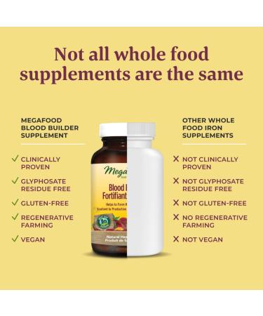 MegaFood Iron Supplements Multivitamins for Women | Whole Food Blood Builder Iron Pills Tablets with Vitamin C Vitamin B12 Folate Rice Beets Root | Fatigue Anemia Hair Loss Iron & Ferritin Deficiency (90 Count (Pack of 1) Blood Builder) - Buy Online on SooperMarket.com