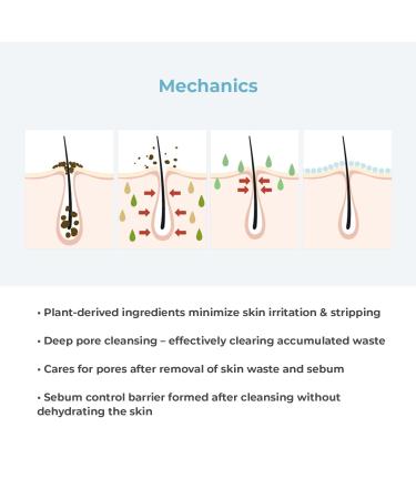 RE:P Natural Origin Gentle Pure Cleanser - 100% Vegan Cruelty-Free Gel to Foam Face Wash for Sensitive Skin (150ml) - Soothing Coconut & Green Tea Extracts - Buy Online on SooperMarket.com