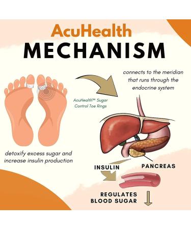 AcuHealth Sugar Control Toe Rings Therapeutic Magnetic Toe Ring Magnetic Therapy Ring Adjustable Pain Relief for Arthritis Blood Flow and Carpal Tunnel Lymphatic Drainage Therapeutic (Color : 5pa 5pairs - Buy Online on SooperMarket.com