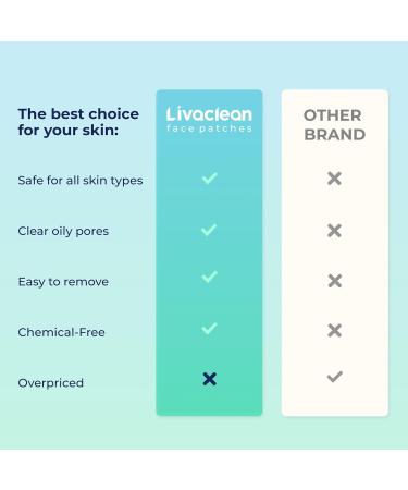 LivaClean Hydrocolloid Face Mask - 15 CT Pore & Chin Zit Patches | Large Hydrocolloid Pimple Patch Strips for Acne Care - Buy Online on SooperMarket.com
