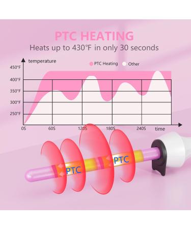 DAN Technology 1/2 Inch Curling Iron - Adjustable Temperature Tourmaline Ceramic Dual Voltage Hair Wand for International Use - 60 min Auto Shut Off - Buy Online on SooperMarket.com