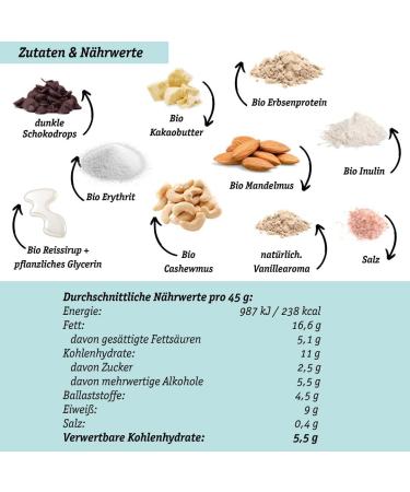 Cookie Dough Nomnoms | Organic Vegan Nutmus Protein Bites - Healthy Protein Bar Alternative (5x3 Bites) - Buy Online on SooperMarket.com