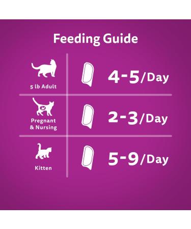 WHISKAS Perfect Portions Wet Cat Food - Tuna - 75g (24 Pack) Cuts in Gravy Tuna 75 g (Pack of 24) - Buy Online on SooperMarket.com