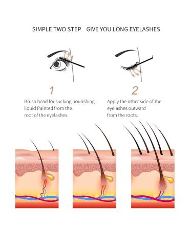 Eyelash Growth Serum - Nourish & Repair for Thick Long Curled Lashes | Safe & Gentle Lash Care (0.123oz - Buy Online on SooperMarket.com