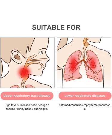 Portable Ultrasonic Mesh Nebulizer for Breathing Treatment - OTC, Self-Cleaning Mode, Adjustable Gear - Ideal for Adults & Kids - Buy Online on SooperMarket.com