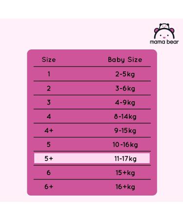 Amazon Brand Mama Bear Disney Ultra Dry Diapers Size 5+ (11-17 kg) - 72 Count (Single Pack) | Best Quality International Shipping - Buy Online on SooperMarket.com