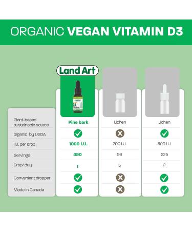 Certified Organic VEGAN Plant-Based Vitamin D3 Drops - 1000IU per drop - 490 Servings - Unflavoured - DUO PACK 2X 13.5ml - Immune System Support - Made in Canada 13.5 ml (Pack of 2) - Buy Online on SooperMarket.com
