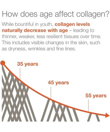 Youtheory Collagen Advanced Formula with Vitamin C Hydrolyzed Formula for Optimal Absorption Skin Hair Nails and Joint Support 180 Count - Buy Online on SooperMarket.com
