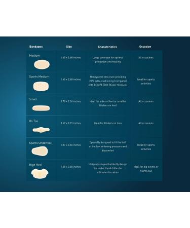 Compeed Advanced Blister Care Hydrocolloid Bandage Cushions - 9 Count (6 Packs) | Heel Blister Patches for Foot | Waterproof Bandages for Blister Prevention & Treatment - Buy Online on SooperMarket.com