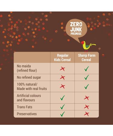Slurrp Farm Sprouted Ragi Powder - Instant Healthy Wholesome Food 8.81 Oz - Buy Online on SooperMarket.com