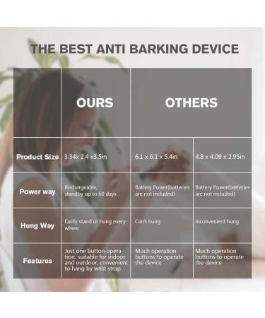 Anti Barking Device with 33FT Control Range Ultrasonic Dog Barking Deterrent Devices Automatic Stop Dog Barking Rechargeable & Waterproof Anti Bark Device Anti-Bark Tool for Large Small Dogs - Buy Online on SooperMarket.com