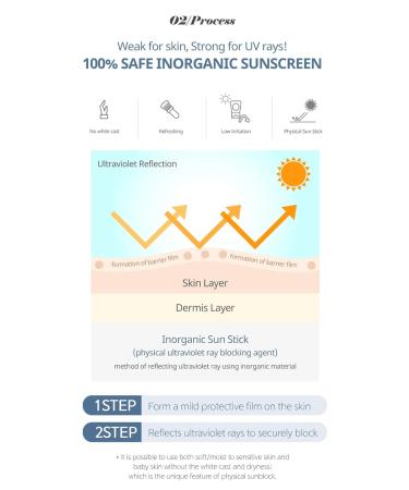 Mongdies Sun Stick SPF 50+ PA++++ - Non-Chemical Lightweight No White Cast EWG Green Ingredients Safe for All Ages Travel-Friendly - 22g - Buy Online on SooperMarket.com