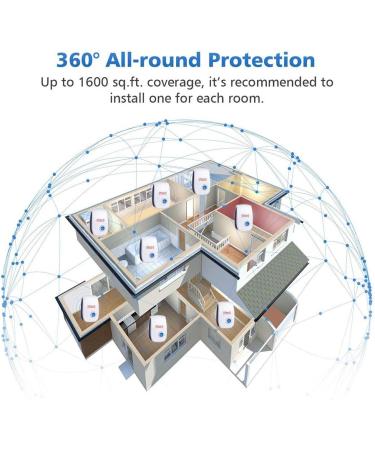 6 Pack Ultrasonic Pest Repeller - Electronic Plug-in Sonic Control for Insects, Rodents, and Bugs - Home, Office, Warehouse, Hotel - Repels Roaches, Ants, Mice, Mosquitoes, Spiders - Buy Online on SooperMarket.com