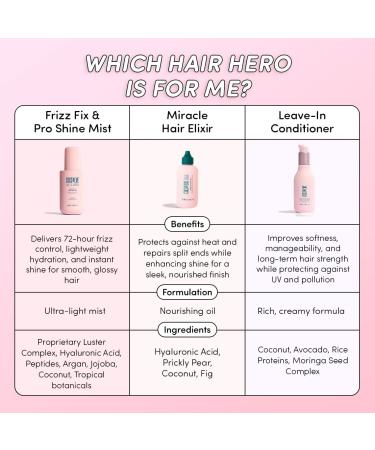 Coco & Eve Frizz Fix & Pro Shine Mist - 72H Frizz Control & Instant Shine | Lightweight Heat Protectant | Moisturizing Smoothing Detangling Spray | For Damaged Hair & All Hair Types (5.07 fl oz) - Buy Online on SooperMarket.com