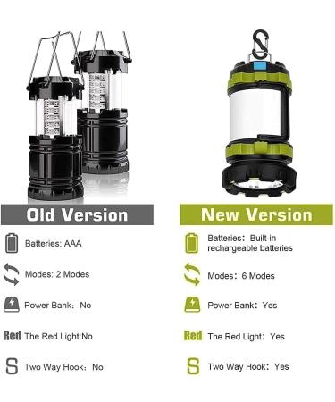 Rechargeable LED Camping Lantern | Wsky 1800LM Lantern for Power Outages | 6 Modes | 4400mHA | Hurricane Emergency Light | Survival Kits - Buy Online on SooperMarket.com
