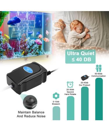 Flintronic Quiet Aquarium Air Pump - Oxygen Pump Kit with Hose & Air Stone for 5-300L Fish Tanks - Mini Rental 3W - Buy Online on SooperMarket.com