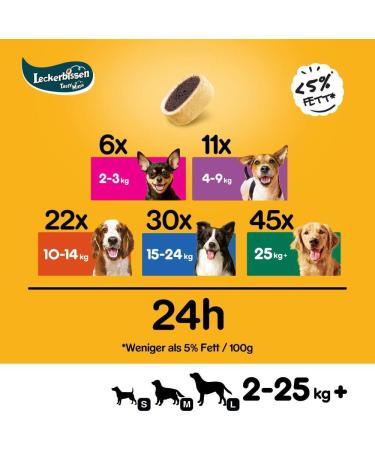 Shop Pedigree Mini Bite Dog Snacks - 6 Pack of Beef & Cheese Biscuits for Training | 840g Delicious Treats - Buy Online on SooperMarket.com