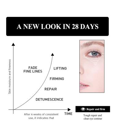 Snake Venom Peptide Firming Eye Cream 2 PCS Set - Anti-Wrinkle, Instant Face Lift, Reduce Under Eye Bags and Wrinkles - Buy Online on SooperMarket.com