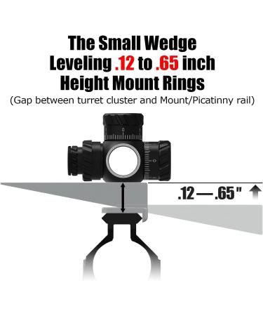 Scope Leveler Combo for Precise Scope Alignment in One-Piece Mounts or Varying Height Rings - Buy Online on SooperMarket.com