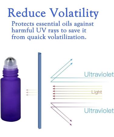 Buy 4PCS Colored 5ml Glass Roll-On Bottles for Essential Oils | Refillable & Portable - Ideal for Perfumes Lotions & Aromatherapy - Buy Online on SooperMarket.com