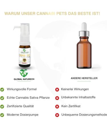 Global Natureon Cannabi Pets Oil 500mg - Natural Salmon Oil Drops for Dogs & Cats | Stress Relief Fear & Travel Aid | 30ml Preservative-Free - Buy Online on SooperMarket.com