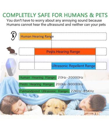 Ultrasound Pest Control Unit - Effective Insect & Rodent Repellent for Home | International Shipping - Buy Online on SooperMarket.com