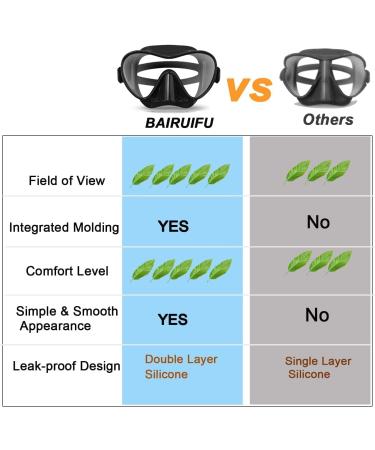 Bairuifu Swim Goggles Diving Mask | Anti-Fog Tempered Glass Snorkel Mask for Adults & Youth | 180 Clear View | Black - Buy Online on SooperMarket.com