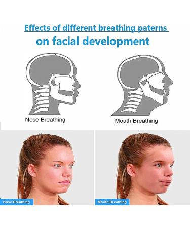 Linhealth Mouth Tape for Sleeping - 90 Count | Gentle Sleep Strips for Sleep Apnea | Anti-Snoring Devices for Less Mouth Breathing - Snoring Reduction - Buy Online on SooperMarket.com