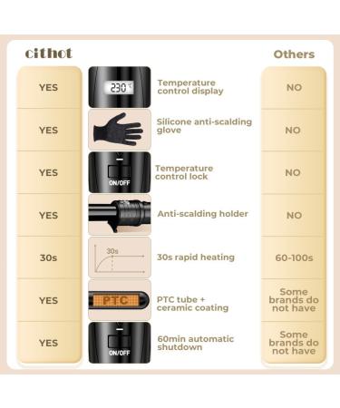 Curling Wand Iron 5-in-1 with PTC, LCD, Temperature Control - Black - Buy Online on SooperMarket.com