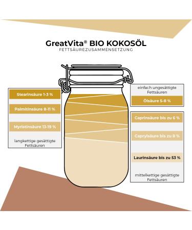 GreatVita Organic Virgin Coconut Oil 1000ml - Premium Glass Jar for Cooking Baking Skin & Hair Care - Buy Online on SooperMarket.com