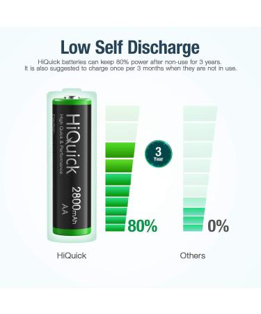 HiQuick AA Rechargeable Batteries 2800mAh - High Capacity 16 Pack | Eco-Friendly & Long-Lasting Performance for International Shipping - Buy Online on SooperMarket.com