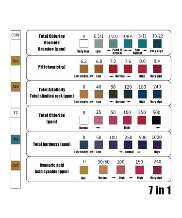 Dajidafu 50piece Easy-to- Test Strips For Precise And Convenient Measurements Water Test Strips PE Pool Test Strip Ph Test Strips seven-in-one 50 pieces/canister seven-in-one 50 pieces/canister - Buy Online on SooperMarket.com