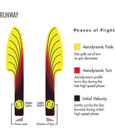 Streamline Cosmic Neutron Runway Disc Golf Midrange 170-175g - Colors May Vary - Buy Online on SooperMarket.com