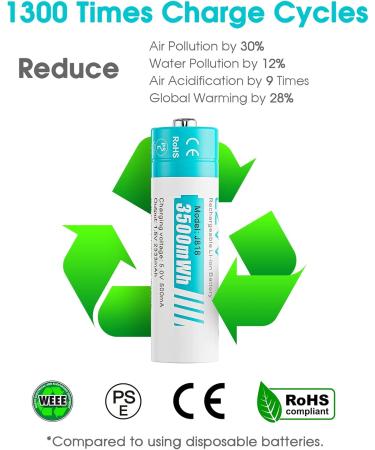Buy 1.5V AA Rechargeable Batteries - 3500mWh High Capacity 1500 Cycles Fast Charge - 4 Pack Sky-Blue Li-ion Batteries for International Shipping - Buy Online on SooperMarket.com