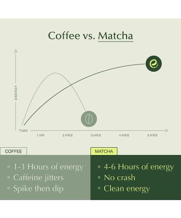 Encha Ceremonial Grade Matcha Green Tea Powder - Organic Japanese Matcha Tea From Uji, Japan - 30g/1.06oz, First Harvest - Pack of 1 - Buy Online on SooperMarket.com