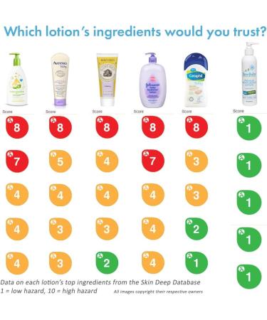 Organic Baby Lotion - Fragrance-Free, Eczema-Friendly Moisturizer for Sensitive Skin | Aloe Vera, Coconut Oil, Shea Butter | Gluten-Free, 8oz - Buy Online on SooperMarket.com
