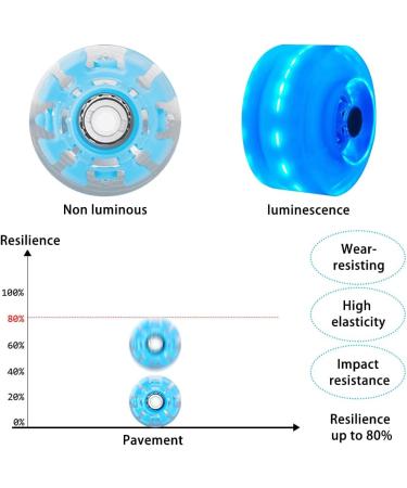 Mopoin 8 Pack 82A Roller Skate Wheels | 32mm X 58mm | Indoor/Outdoor Quad Skate Wheels with ABEC-9 Bearing | Durable Wear-Resistant PU | Blue | Double-Row Skating Accessories - Buy Online on SooperMarket.com