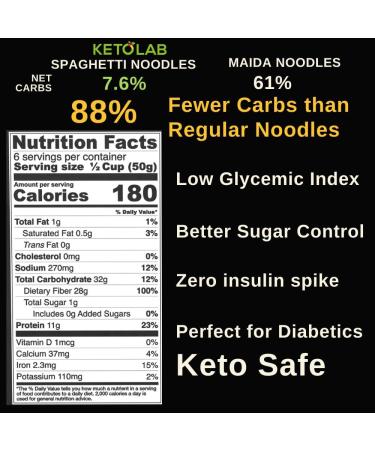 Ketolab Keto Noodles Spaghetti 300g 1 Pack 3.8g Net Carb & 11g High Protein/Serving Identical to Regular Noodles Ultra Low Carb For Keto Diet and Weight Loss Off-white 300.00 g (Pack of 1) - Buy Online on SooperMarket.com