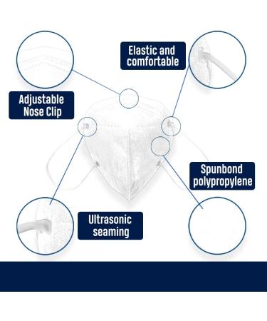 5-Layer Disposable Face Mask Made in USA | 95%+ Filtration | Comfortable Ear Loop | Soft Touch Material | 10 Units (White) - Buy Online on SooperMarket.com