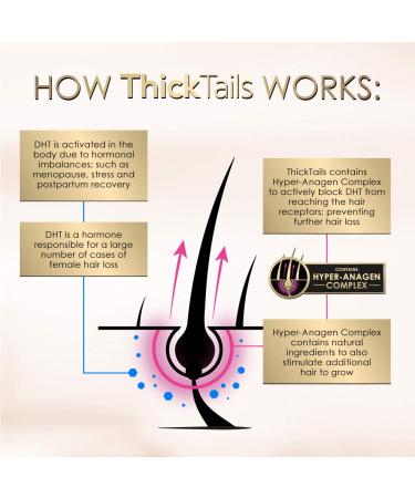 ThickTails Women's Hair Growth Serum 3.4fl.oz - Anti-Thinning & Breakage Treatment for Menopause, Postpartum, Stress. DHT Blocker with Biotin & Caffeine - Buy Online on SooperMarket.com