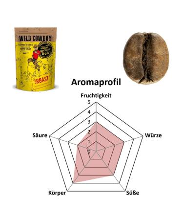 Buy Blank Roast Wild Cowboy Crema - 100% Arabica Whole Coffee Beans - Hickory Wood Roasted - Low Acid - 1kg Pack - International Shipping - Buy Online on SooperMarket.com